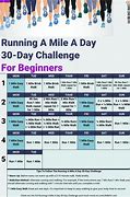 Image result for Running 1 Mile a Day for 30 Days Results