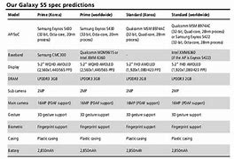 Image result for Samsung Galaxy A6 vs iPhone 5