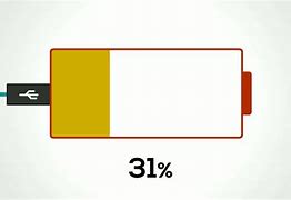 Image result for Charging Animation Low Battery