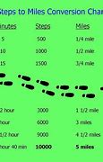 Image result for How Far Is 9.32 Miles