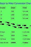 Image result for How Many Minutes Is 32 Miles