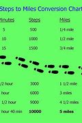 Image result for 1 Mile to Yards