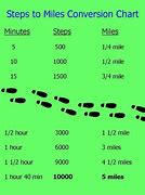 Image result for How Long Is 5 Miles