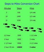 Image result for Steps per Mile Chart