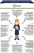 Image result for Pros and Cons Notes On School Uniforms