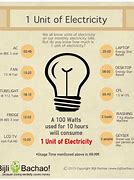 Image result for Units of Energy