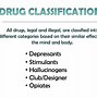 Image result for Drugs and Medications