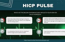 Image result for hicp