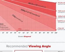 Image result for 100 Inch TV Scale