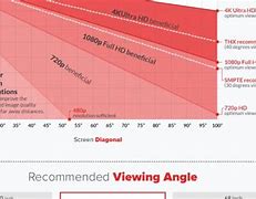 Image result for Sony TV Screen Sizes