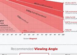 Image result for Screen Size Viewing Distance Chart