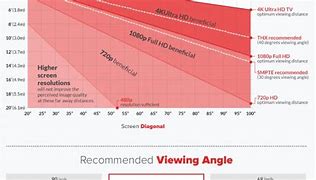 Image result for Compare TV Screen Sizes