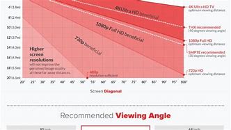 Image result for Hisense 55-Inch TV Diagram