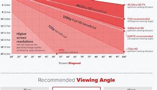 Image result for Sony TV Screen Sizes