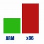 Image result for AMD ARM Processor