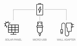 Image result for Sharp Remote Control Replacement