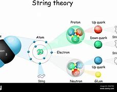 Image result for Proton Quarks Model