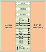 Image result for Nand Flash Icon