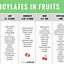 Image result for Salicylate Sensitivity Food Chart