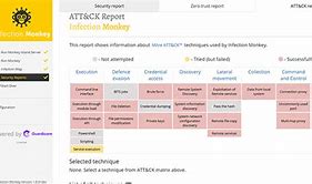 Image result for Infection Monkey Cyber Attack Diagram