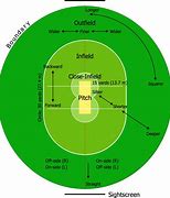 Image result for Printable Cricket Field Blank Template