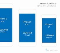 Image result for Outside Dimensions of iPhone 7