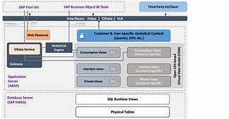 Image result for Embedded View