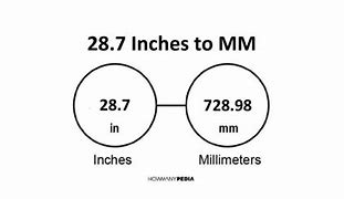 Image result for 28 mm to Inch