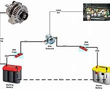 Image result for Car Battery Connection Wires