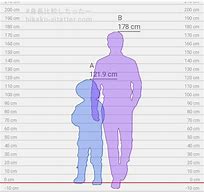 Image result for What Does 130 Cm Look Like