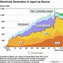 Image result for Japan Solar Logo