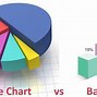 Image result for Bar Flow Pie-Chart