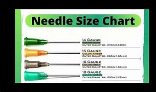 Image result for 4 Gauge Needle