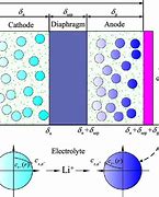 Image result for Electric Model of Battery