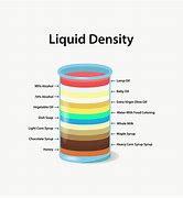 Image result for Liquid Density Chart