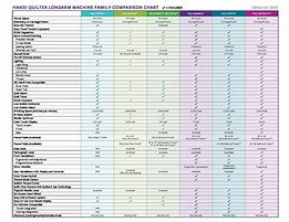 Image result for Quilting Sewing Machine Comparison Chart