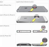 Image result for 5 Foot Drop iPhone
