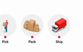Image result for Man Pick Pack and Ship
