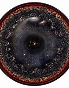 Image result for Where Are We in the Observable Universe