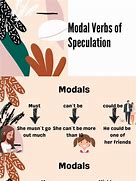 Image result for Modal Verbs of Speculation