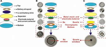 Image result for PFA Lithium Battery Structure