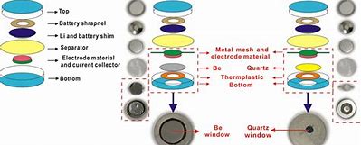 Image result for Inside Lithium Battery