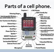 Image result for Anatomy of Telephone