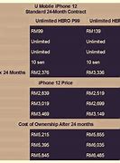 Image result for iPhone Contract Plans