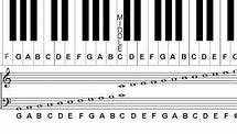 Image result for All Piano Notes On Staff
