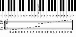 Image result for Notes On 61-Key Piano Keyboard