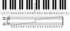 Image result for Carrying Piano Keyboard