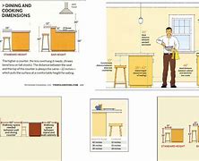 Image result for Difference Between 3Cm and 2Cm Kitchen Countertops