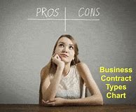 Image result for Pro Con T-chart