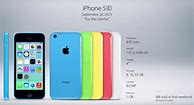 Image result for Verizon Phone Colors for iPhones